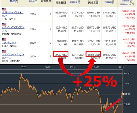 3分で簡単に、優良な割安株を見つける方法を教えます 大切なお金を守りながら運用しましょう。特典ＥＴＦ教材も配布中 イメージ2