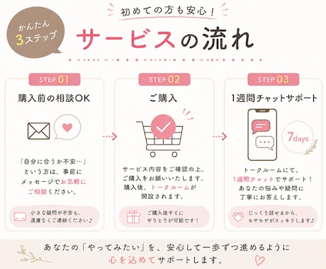女性限定｜副業・起業・在宅ワークの相談に乗ります 何から始める？を一緒に整理して最初の一歩を踏み出しましょう！ イメージ2