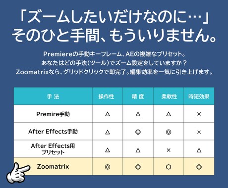 ズーム演出にかかる時間と手間を大幅に削減します 面倒なズーム位置調整を、クリックだけで実現するAEスクリプト イメージ2