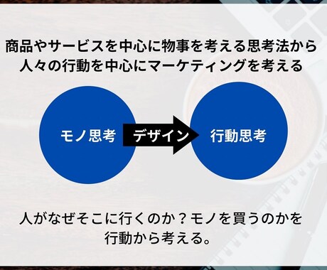 集客問題を解決します パーソナルトレーニングジム経営者がお教えします イメージ1