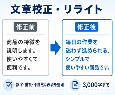 AI文章・ブログ3,000字を自然に校正します 誤字・重複・不自然な表現を整え、伝わる文章へ イメージ2