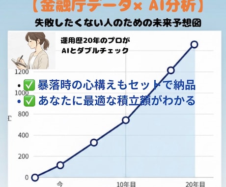 超初心者向け！新NISAの不安を解消します 新NISAの疑問をAIで整理。あなたに合う進め方を伝えます。 イメージ1
