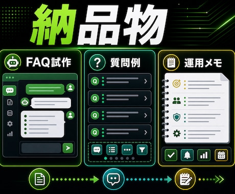 DifyでFAQチャットを試作します 社内資料を質問できる小型FAQチャットに整えます イメージ2