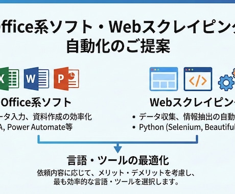 Office、スクレイピング自動化ツール作成します Python,PowerAutomate,VBAで自動化可能 イメージ1