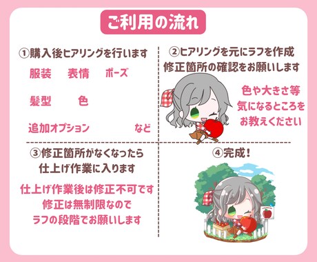 可愛いデフォルメイラストキャラ描きます アイコン、配信、動画等や商用可能なのでグッズにも！ イメージ2