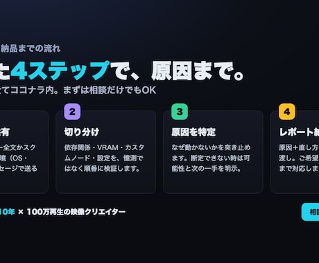 生成AI環境の不具合、原因を突き止めます ComfyUI・SD・ローカルLLMの不調を切り分けます イメージ2