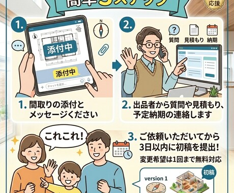 3Dパース作成で間取りのモヤモヤ・不安を解消します 「本当にこの間取りで大丈夫？」を今すぐ安心に変えます。 イメージ2