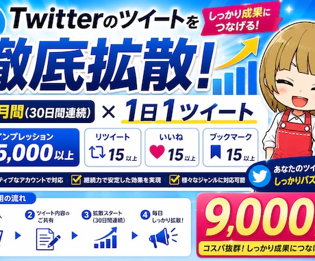 Twitter30日間毎日インプ5000増加します インプ5000+RT15+いいね15+ブックマーク15に拡散 イメージ1