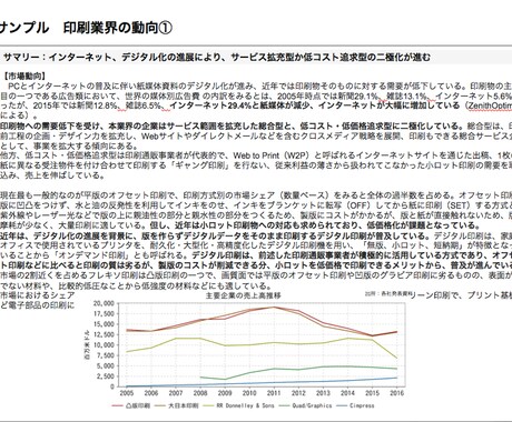 企業・業界分析承ります 就職・転職の際の業界分析や、取引先企業の分析にお役立て下さい イメージ1