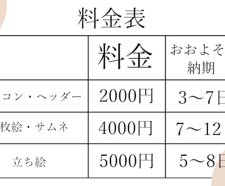 格安＆最短３日】アイコン・一枚絵・立ち絵等描きます 商用利用料無料！二次利用OK! イメージ2