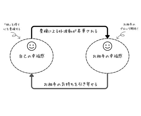 豊穣の昇華を強化サポートするコンテンツを生成します あなただけの式神が寄り添う【引き寄せの祝文】制作サービス イメージ2