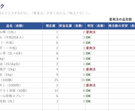 発注・在庫チェック表をExcelで作成します 発注忘れ・在庫切れを「要発注」の自動表示で防ぎます イメージ1