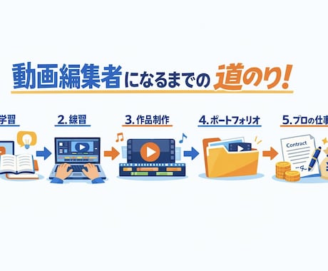 動画編集始めたい方へ！失敗しないやり方を教えます 動画編集でお金をもらえるまでのリアル イメージ1