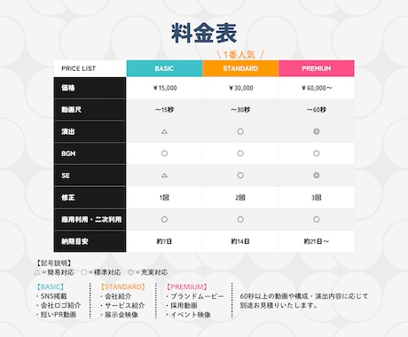 企業向けPR動画を制作します 伝わるモーショングラフィックス・丁寧なヒアリングで理想を形に イメージ2