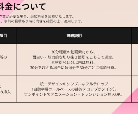 3分以内のショート6本動画編集を承ります 手軽で丁寧な動画切り抜きサービス！ イメージ2