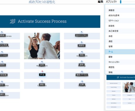 TimeWaverで停滞を突破し成果を出します 売上・判断・行動が噛み合わない原因を可視化する統合分析 イメージ2