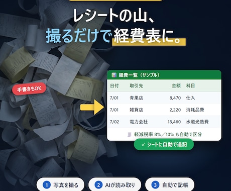 飲食店・カフェの領収書入力をAIで自動化します 閉店後のレシート入力、AIにまるごとお任せ イメージ1