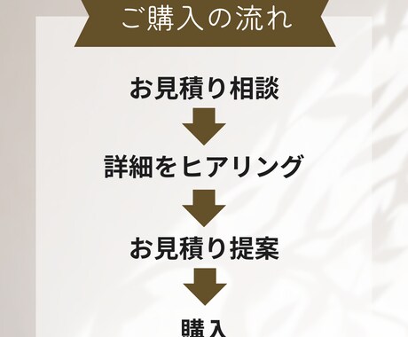 ホームページ・LPのコーディングを代行します お見積もりだけでもOKです！お気軽にご相談ください！ イメージ2