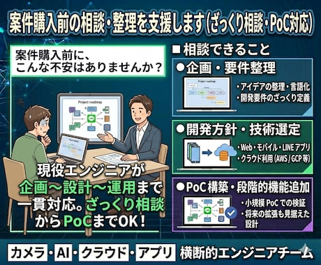 AI・機械学習に関する相談をビデオ会議で受付けます AI導入に向けまずはビデオ会議で相談したい方にオススメ イメージ1