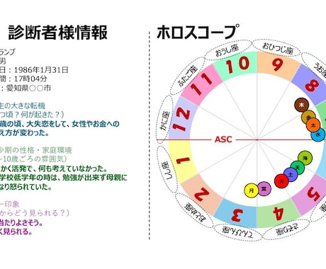 唯一無二！あなただけの人生を教えます なぜ、あなたはその日・その時間・その場所で生まれたの？ イメージ1