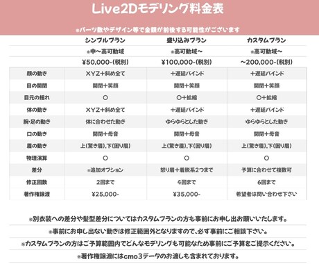 安く高可動域に動くLive2Dモデリング制作します 現在、総合計金額から10%OFFのキャンペーン中！ イメージ2