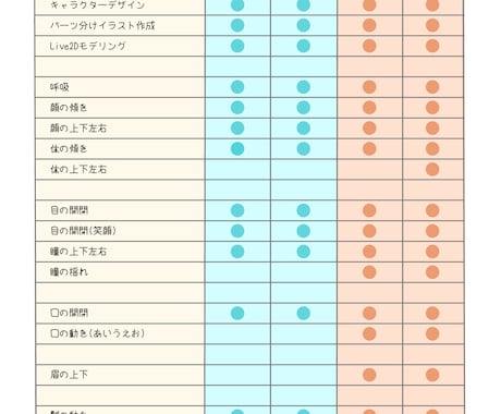 Live2Dモデル、最初から最後まで制作します 全行程からデザイン、モデリングのみも可能です！ イメージ2