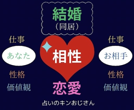 お二人の相性用：四柱推命がお二人の将来を見抜きます あなたに不足しているものを補ってくれるお相手が良縁となります イメージ1