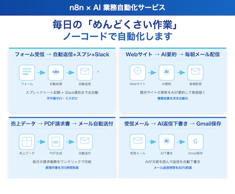 n8nで面倒な業務をまるごと自動化します 毎日の「めんどくさい作業」、自動化しませんか？ イメージ1