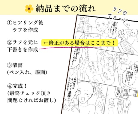 実績多数あり！パっと目に止まるLP漫画描きます 導入部分や説明部分に最適！漫画で分かりやすく伝えます！ イメージ2