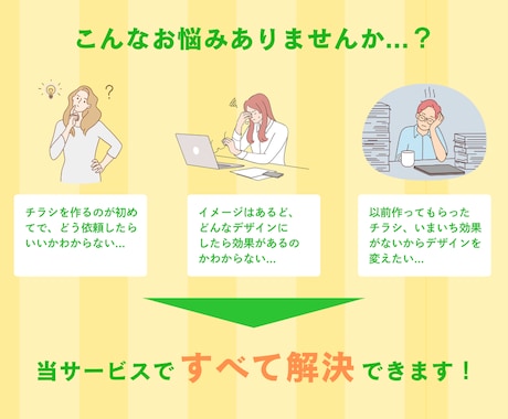 反応が取れるチラシ作成｜EC・店舗運営経験あります 構成・見せ方もお任せ｜原稿なくてもOK／修正無制限対応 イメージ2