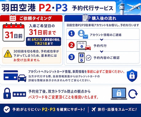 ココナラ最安羽田空港P2P3駐車場予約を代行します ココナラ最安！予約不可時、キャンセル▶︎"全額返金"致します イメージ2