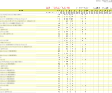 CSVから集計処理できます CSVをアップロードし各種SQL保存し集計処理（WEB版） イメージ1