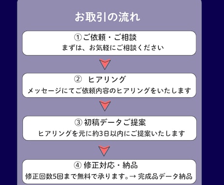CanvaでInstagram画像作成いたします 占いや星読み向けのInstagram投稿画像作成いたします！ イメージ2
