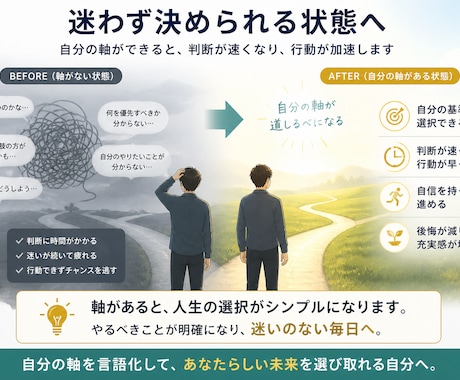 モヤモヤを整理し、自分の軸を言語化します 仕事・将来・人間関係で迷う状態を、判断できる状態に整えます イメージ2