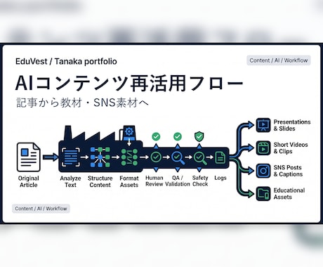 Microsoft365をAIで完全自動化します ChatGPTを使いこなすより、使いこなした人に頼む イメージ2