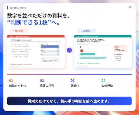 既存PowerPointを伝わる資料に整えます 余白・配色・見出しを整え、編集可能なPPTXで納品 イメージ2