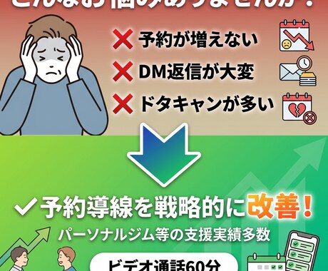 予約導線の戦略設計をします ビデオ通話で予約戦略を提案します イメージ1