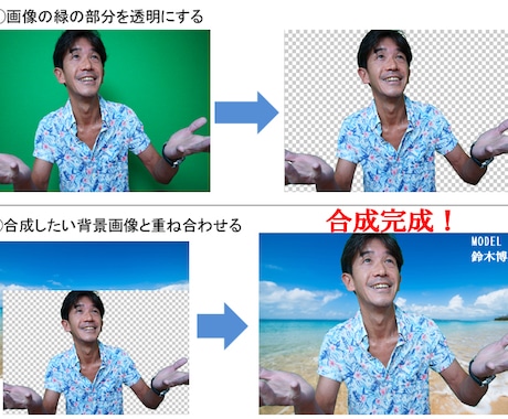 you tube動画・編集を承ります 映画製作で実績のある当社にお任せ下さい イメージ2