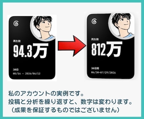 Threadsの投稿作成・代行・分析をします 毎日の投稿を丸ごとお任せ。反応を分析しアカウントを育てます イメージ2