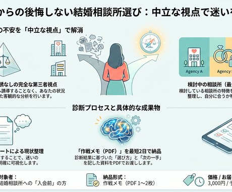 35歳からの婚活◆中立な視点で相談所選びをします 自分の選択に自信ある？迷いを整理して、後悔のない入会判断へ！ イメージ2
