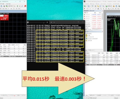 MT4、MT5間で高速トレードコピーできます 【最速0.003秒】好評SuperCopierの高速版です イメージ2