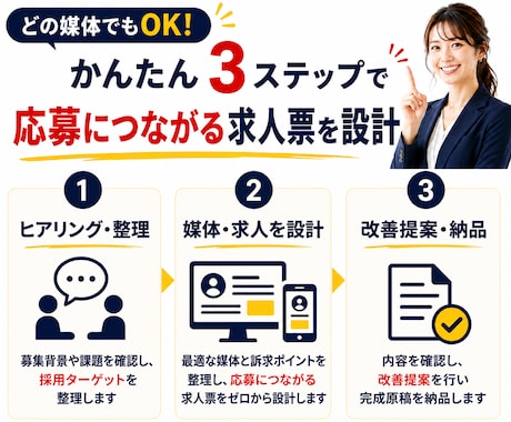 媒体問わず◆応募される求人票をゼロから設計します 媒体選び・採用ターゲットから整理｜新規作成・リライト対応 イメージ2