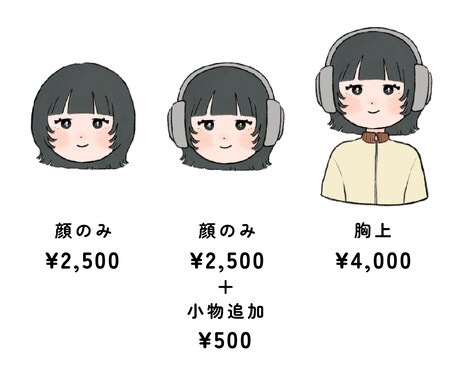 ゆるくてポップな似顔絵描きます SNSで使いやすい♪ リアル過ぎずゆるい似顔絵イラスト イメージ2