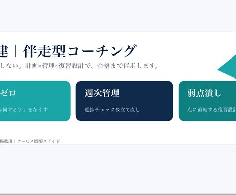 宅建｜勉強計画と弱点克服まで伴走します 宅建合格者が宅建合格までのプランを練り、学習サポートします！ イメージ1
