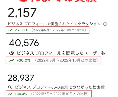 Googleビジネスプロフィール管理登録支援します 【2023年最新版対応】オーナー登録のサポート・支援します。 イメージ2