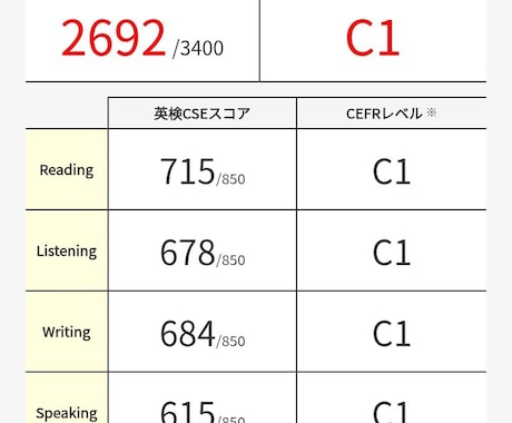 英検1級・TOEIC高得点者が英語の悩み聴きます イメージ1