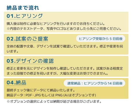 期間限定価格！チラシ・ポスターなど作成します 【期間限定】通常8,000円→値下価格5,000円 イメージ2