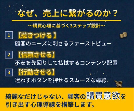 新規参入キャンペーン中｜事業の売上UPに繋げます 丸投げOK！デザイン初稿お受け入れ前までキャンセル可 イメージ2