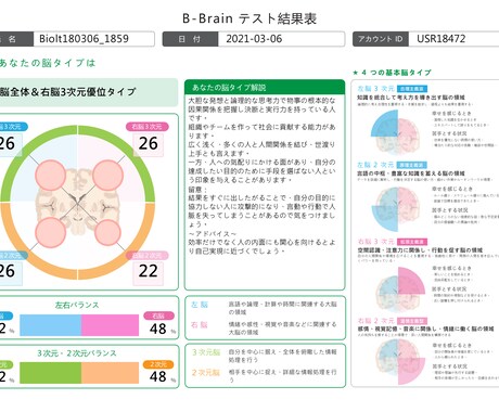 未来を描く継続コーチングを行います 脳特性を活かして、3年後の理想へ進もう イメージ2
