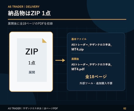 FX MT4手法　FXサザンクロス手法教えます 専業トレーダーが使うZigZagとトリオブレイクの融合手法 イメージ2